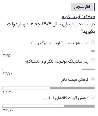 کاهش قیمت دلار؛ بهترین عیدی دولت پزشکیان به مردم در آستانه سال جدید/ رفع فیلترینگ و یارانه نقدی، دغدغه مردم نیست؟