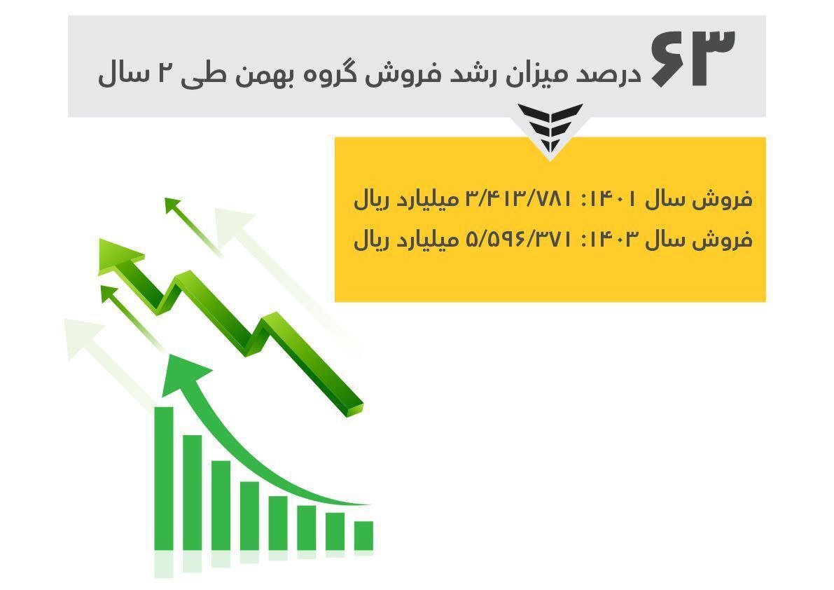 آنچه از گروه بهمن ممکن است ندانید؟