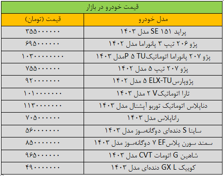 پژوپارس به شدت گران شد/ آخرین قیمت سمند، شاهین، ساینا، کوییک و دنا + جدول