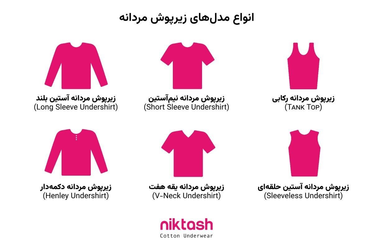 راهنمای کامل خرید زیرپوش مردانه در ایران