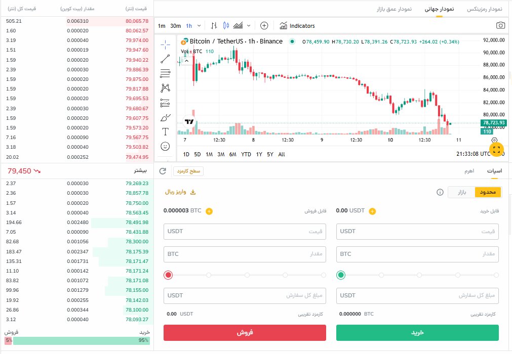 خرید ارز دیجیتال با ریال بهتر است یا خرید با تتر؟