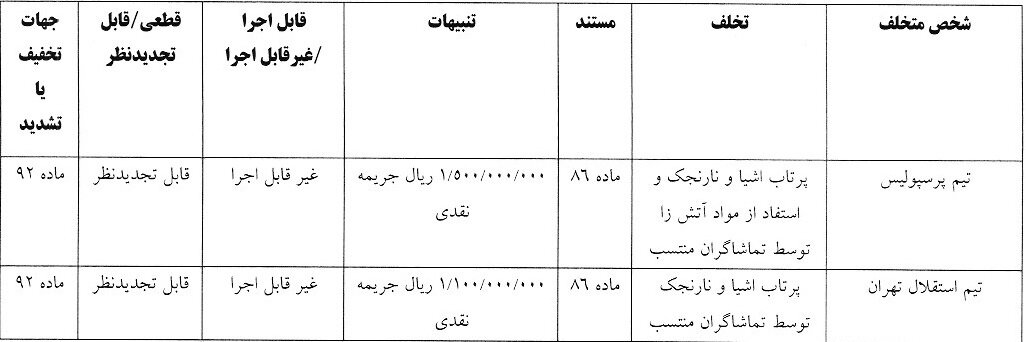 جریمه میلیاردی پرسپولیس و استقلال به خاطر دربی