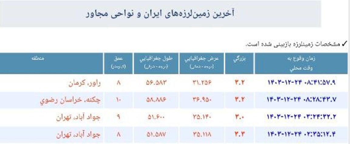 زلزله بامدادی دو بار تهران را لرزاند