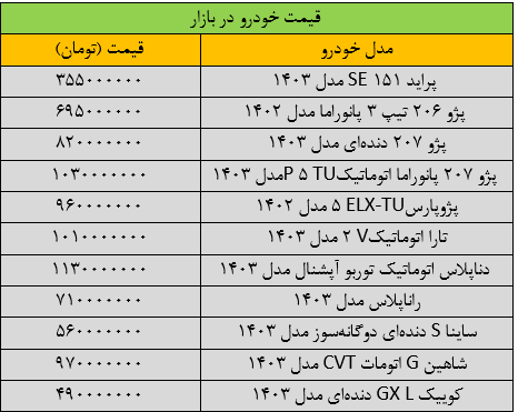 تکان قیمت خودرو سنگین شد / آخرین قیمت پژو، شاهین، سمند، دنا و تارا + جدول 2