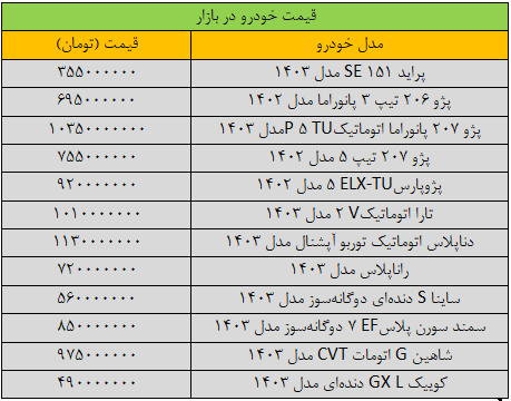 بازار خودرو ترمز برید / آخرین قیمت پژو، سمند، شاهین، کوییک و دنا + جدول 2