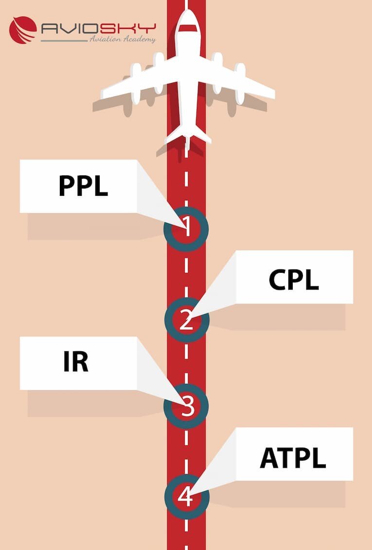 آموزش خلبانی آنلاین؛ انقلابی در صنعت هوانوردی
