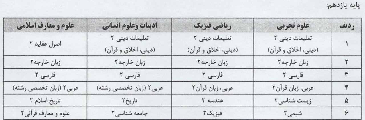 کدام دروس در خرداد 1404 امتحان نهایی دارند؟ 3