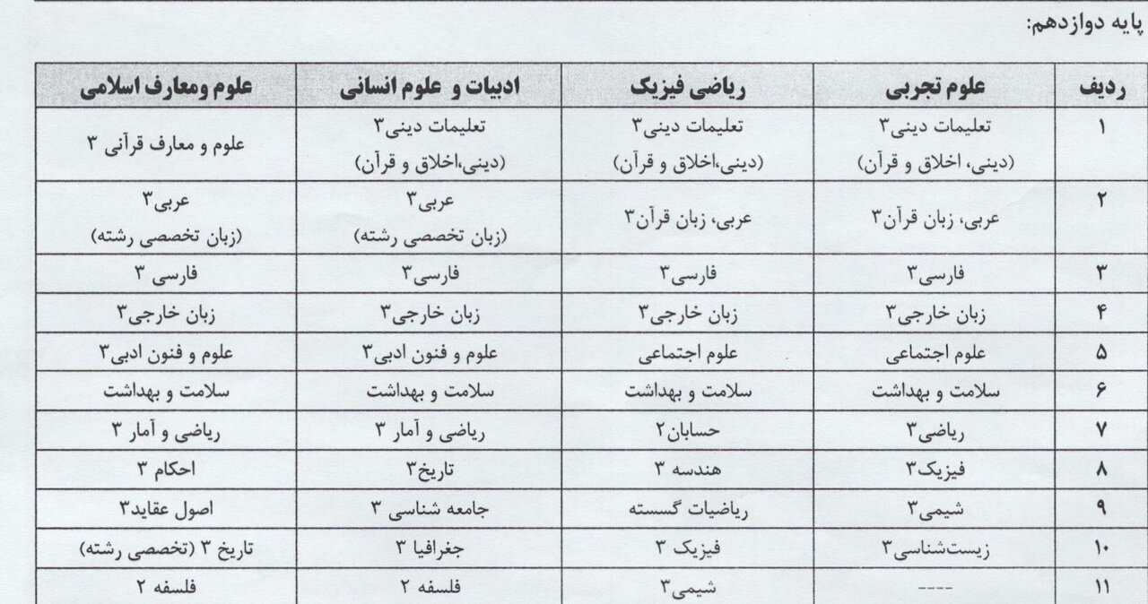 کدام دروس در خرداد ۱۴۰۴ امتحان نهایی دارند؟