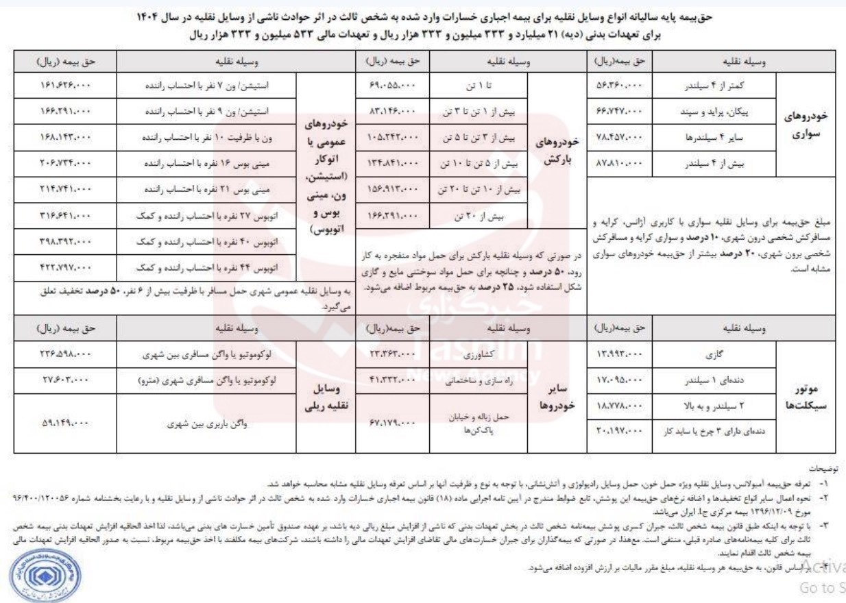 حق بیمه شخص ثالث انواع خودرو در سال ۱۴۰۴ اعلام شد + جدول