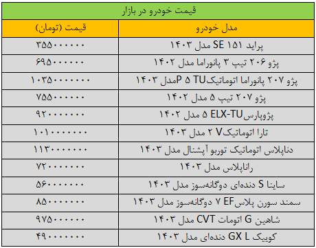 بازار خودرو به کمای سنگین رفت/ آخرین قیمت پژو، پراید، سمند، شاهین، کوییک و دنا + جدول