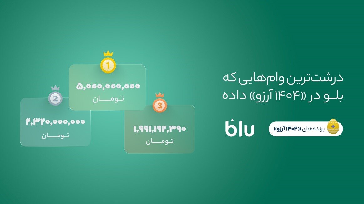 در کمپین «۱۴۰۴ آرزو» بیش از ۱۶۶میلیارد تومان وام به کاربران بلو تعلق گرفت
