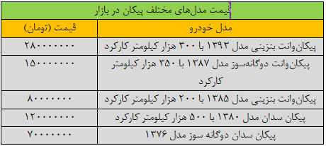 قیمت جدید مدل‌های مختلف پیکان اعلام شد / جدول قیمت 2