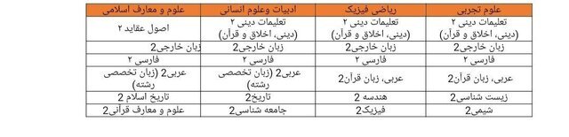 اطلاعیه آموزش و پرورش درباره چگونگی برگزاری آزمونهای نهایی در خرداد 1404 2