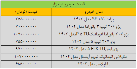 تکان قیمتها در بازار خودرو سنگین شد / آخرین قیمت پژو، پراید، دنا و رانا + جدول 2