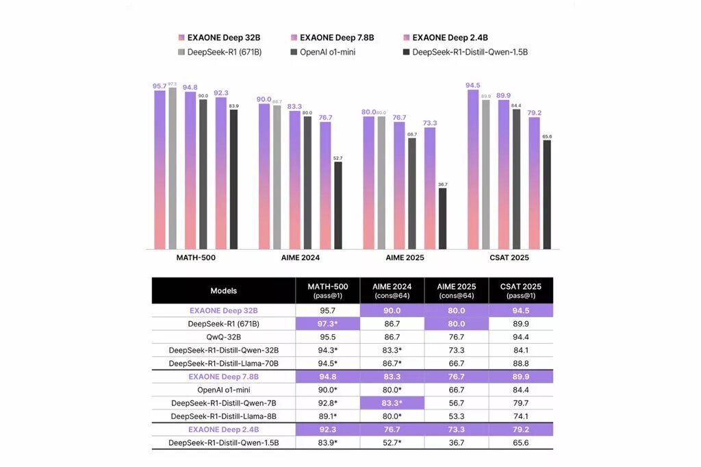هوش مصنوعی EXAONE Deep