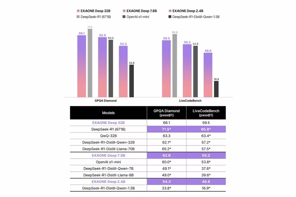 هوش مصنوعی EXAONE Deep