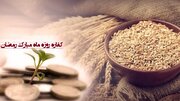 تکلیف افراد ناتوان از پرداخت کامل کفاره چیست؟