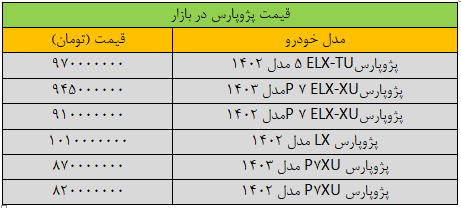 تغییر قیمت پژوپارس «عجیب» شد/ جدول قیمت