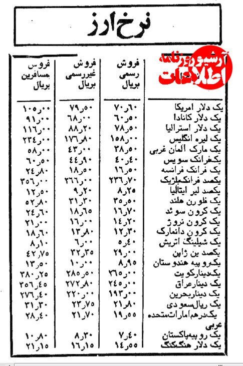 نوروز ۵۹ و دلار سه نرخی!