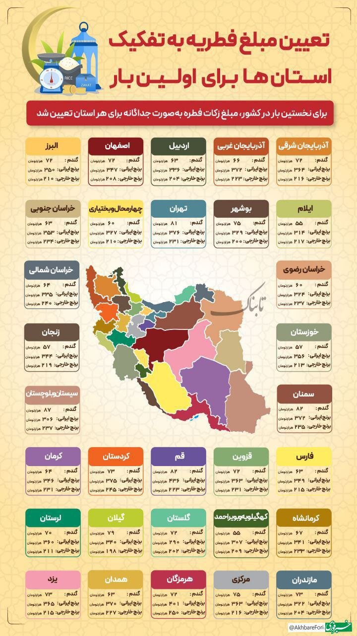 برای نخستین بار در کشور؛ اعلام مبلغ فطریه به تفکیک هر استان/ عکس