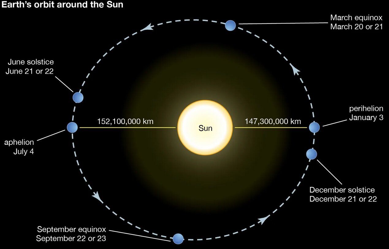 اعتدال بهاری چیست و سال چگونه تحویل میشود؟