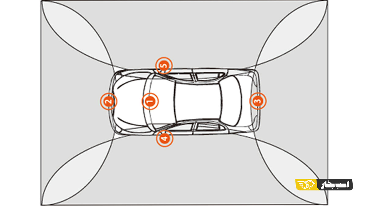 دوربین ۵۴۰ درجه چیست؟ / آشنایی با یک آپشن جدید
