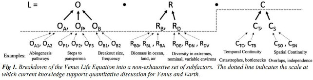 آیا روزگاری حیات روی سیاره زهره وجود داشته؟