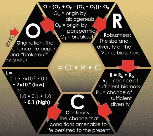 آیا روزگاری حیات روی سیاره زهره وجود داشته؟
