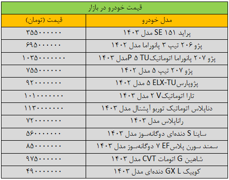 قیمت این خودروها میلیاردی شد/ آخرین قیمت پژو، پراید، سمند، کوییک، شاهین و دنا + جدول
