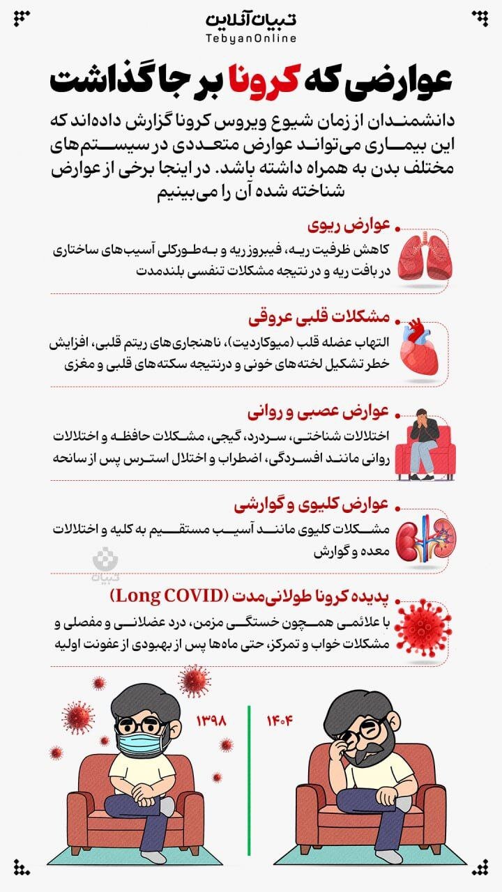 عکس | عوارضی که کرونا بر جا گذاشت