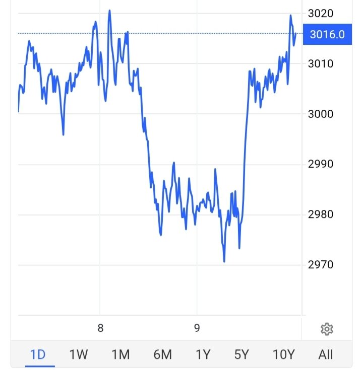 طلا از مرز روانی عبور کرد/ قیمت جدید طلا امروز ۲۰ فروردین ۱۴۰۴