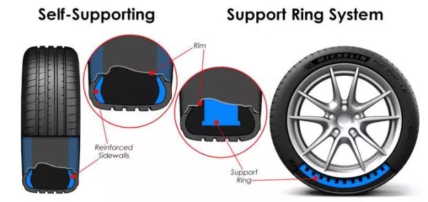 تایرهای ضدگلوله چگونه کار میکنند؟