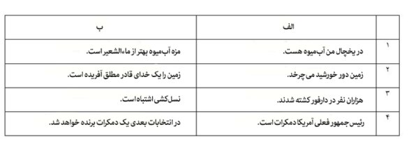 با جملات به ظاهر محترمانه، گفت و گو را نابود می کنیم/ مسئله همیشگی؛ معیارهای تشخیص میان واقعیت، عقیده و حقیقت