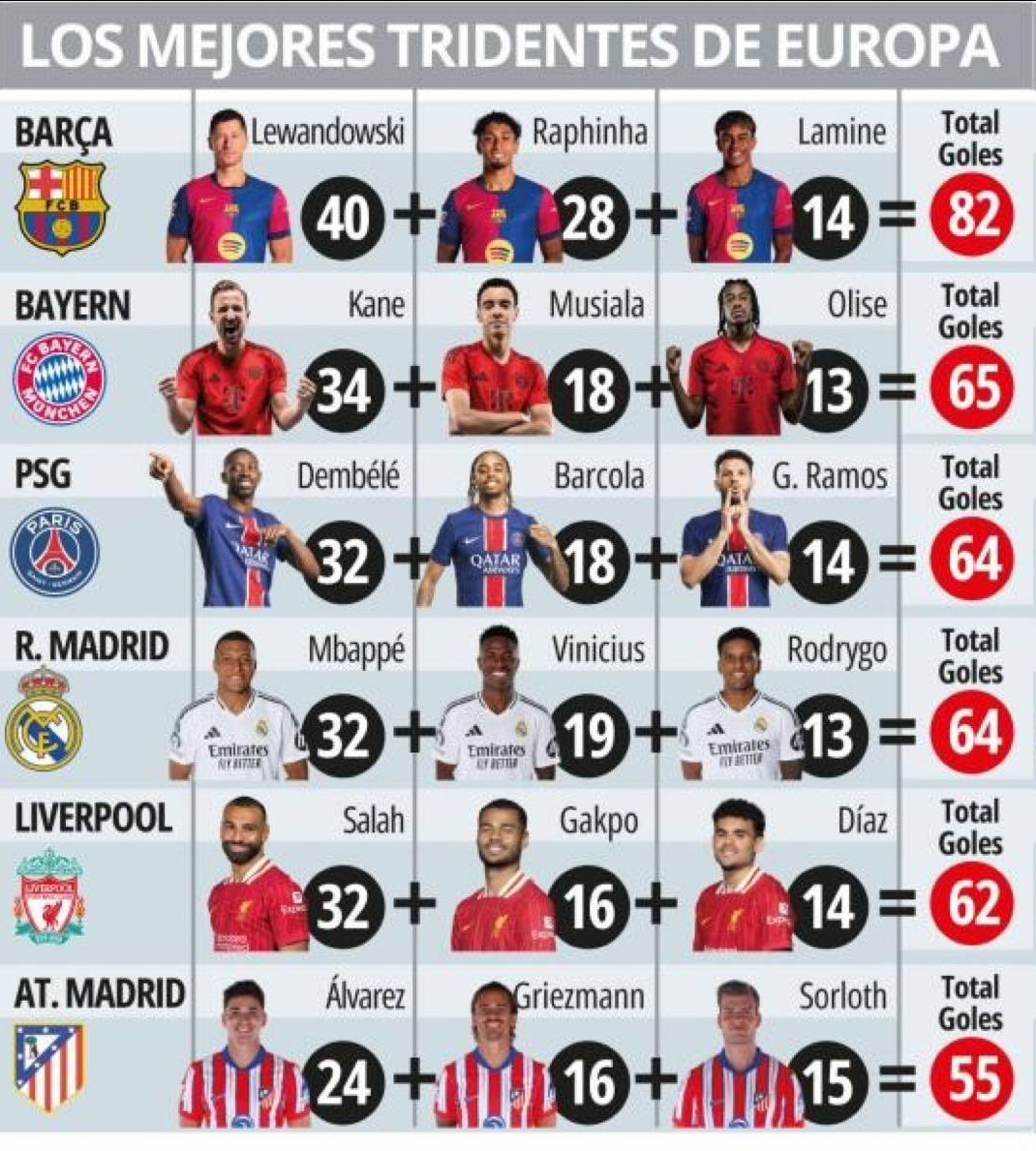 عکس | خطرناکترین مثلثهای هجومی اروپا