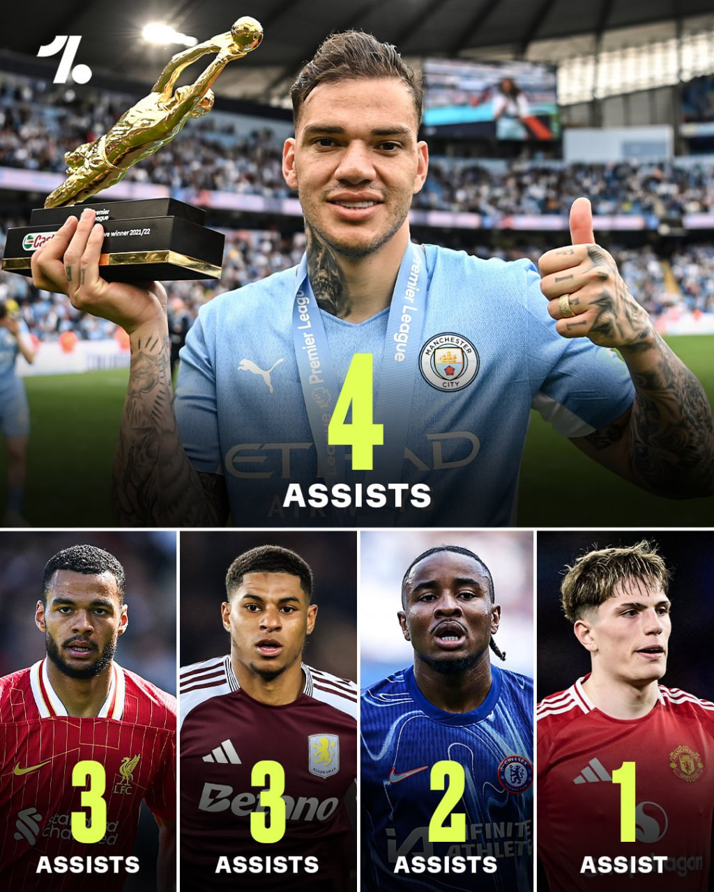 عکس| این دروازهبان آقای پاس گل است!