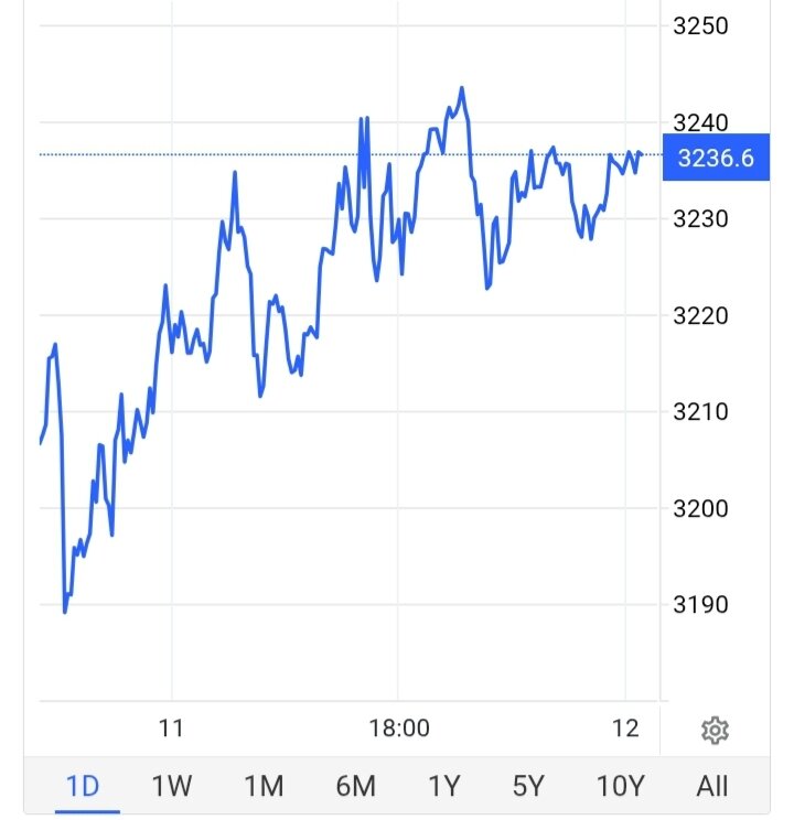 طلا باز هم از نقطه اوج گذشت/ قیمت جدید طلا امروز ۲۳ فروردین ۱۴۰۳