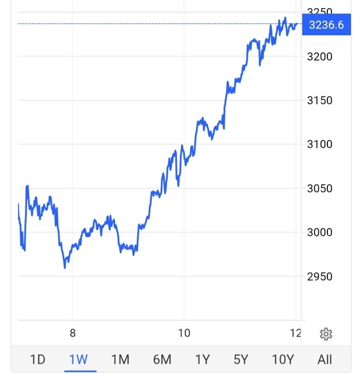 تغییر قیمت طلا به اوج رسید/ قیمت جدید طلا امروز ۲۴ فروردین ۱۴۰۴