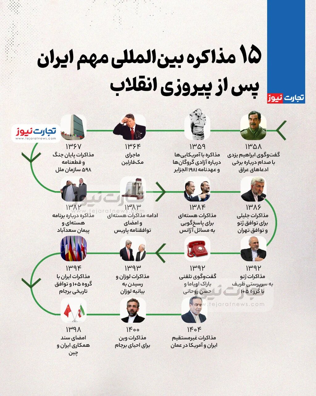 ۱۵ مذاکره بینالمللی مهم ایران پس از پیروزی انقلاب