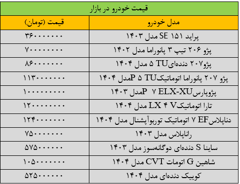 ریزش قیمت خودرو در بازار شتاب گرفت/ آخرین قیمت پراید، سمند، کوییک، شاهین و دنا + جدول