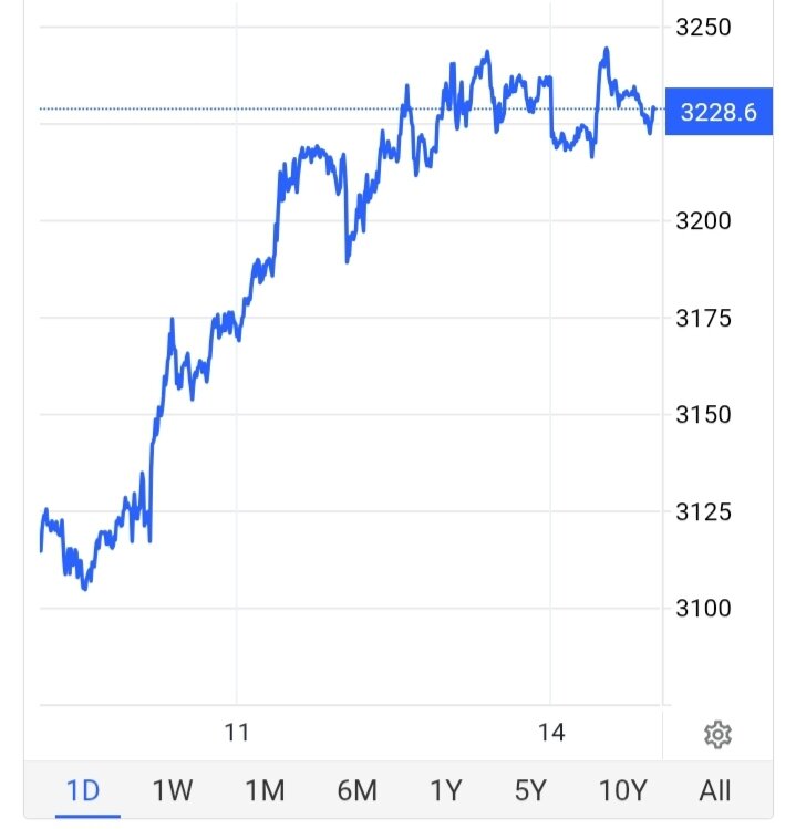 کف قیمت طلا شکست/ قیمت جدید طلا امروز ۲۵ فروردین ۱۴۰۴