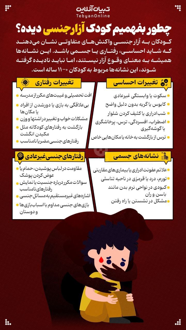 عکس | چگونه بفهمیم کودک آزارجنسی دیده است؟