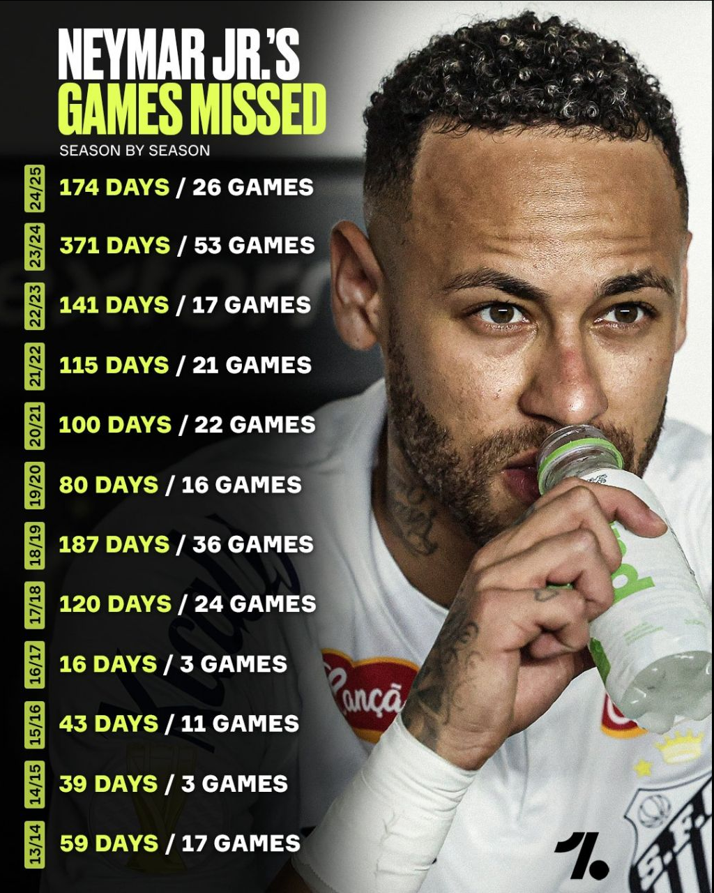 عکس| عجیبترین رابطه عاشقانه نیمار