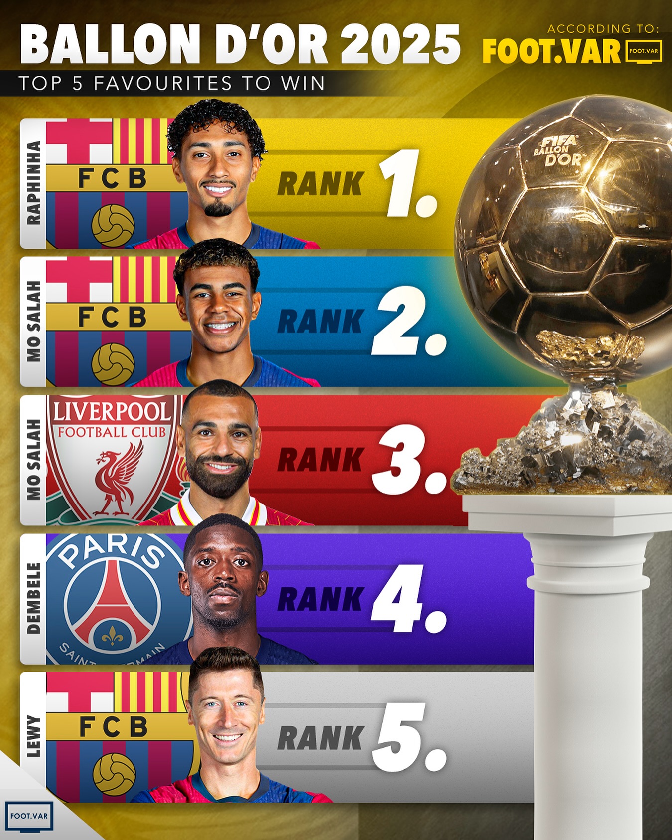 عکس| مدعیان اصلی توپ طلا را بشناسید