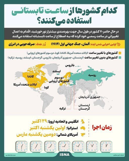 اینفوگرافیک | کدام کشورها از ساعت تابستانی استفاده میکنند؟