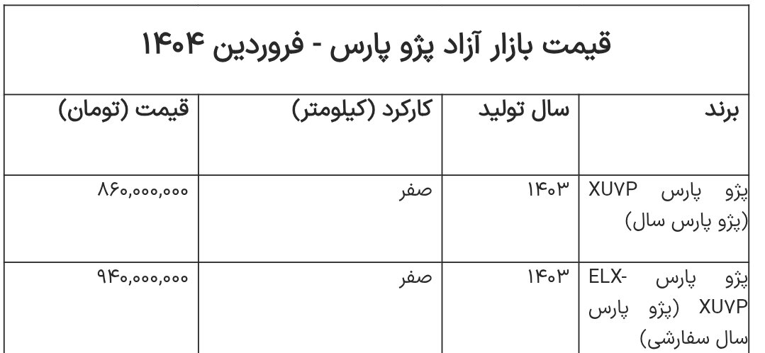 افزایش عجیب قیمت پژوپارس/ پارس سال سفارشی ۸۵ میلیون گران شد + جدول فروردین ۱۴۰۴
