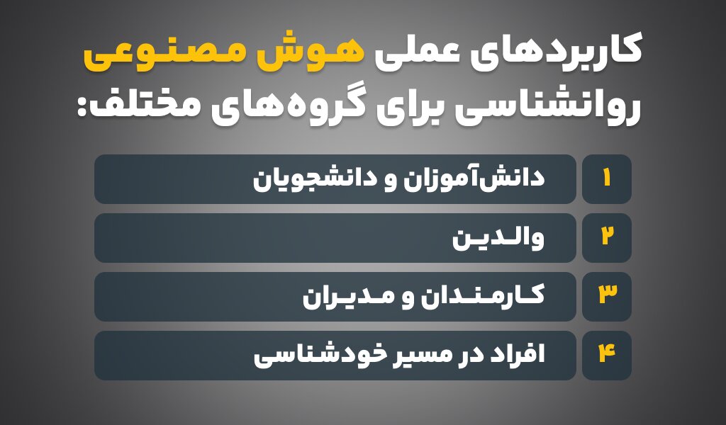 اولین هوش مصنوعی تخصصی روانشناسی در ایران رونمایی شد