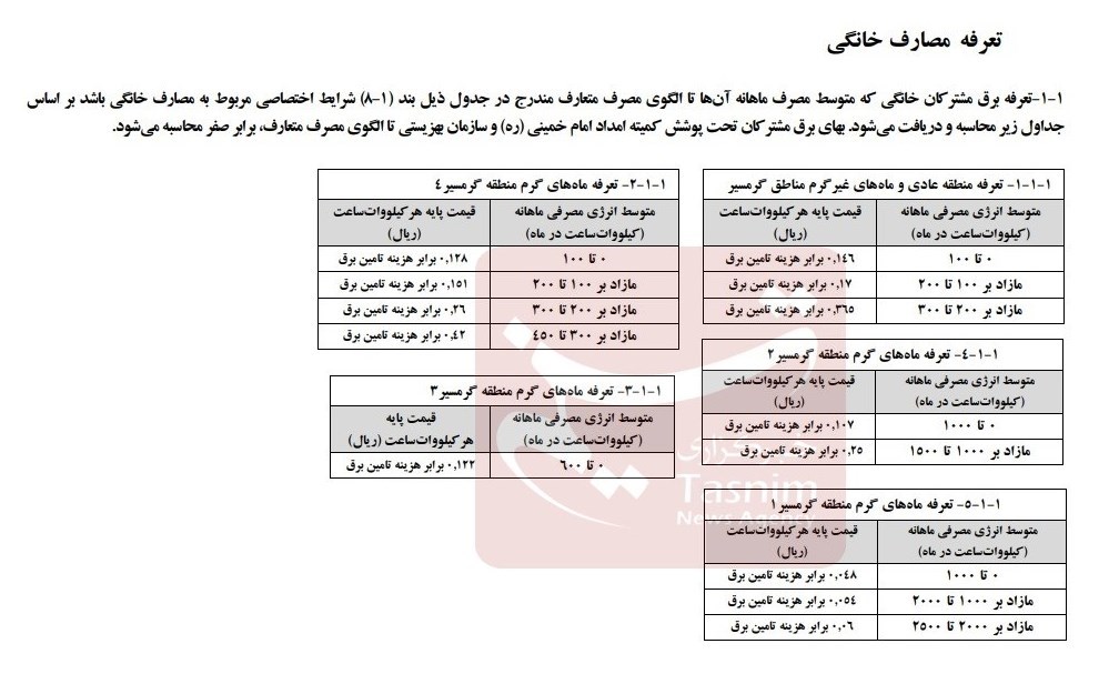 افزایش قیمت برق در راه است/ از اول خرداد تعرفههای برق چه تغییری میکند؟ + جدول