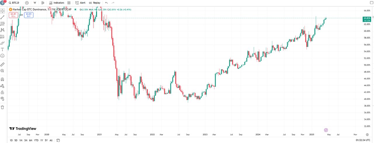 آیا قیمت ارزهای دیجیتال در ۲۰۲۵ به سقف باز میگردد؟