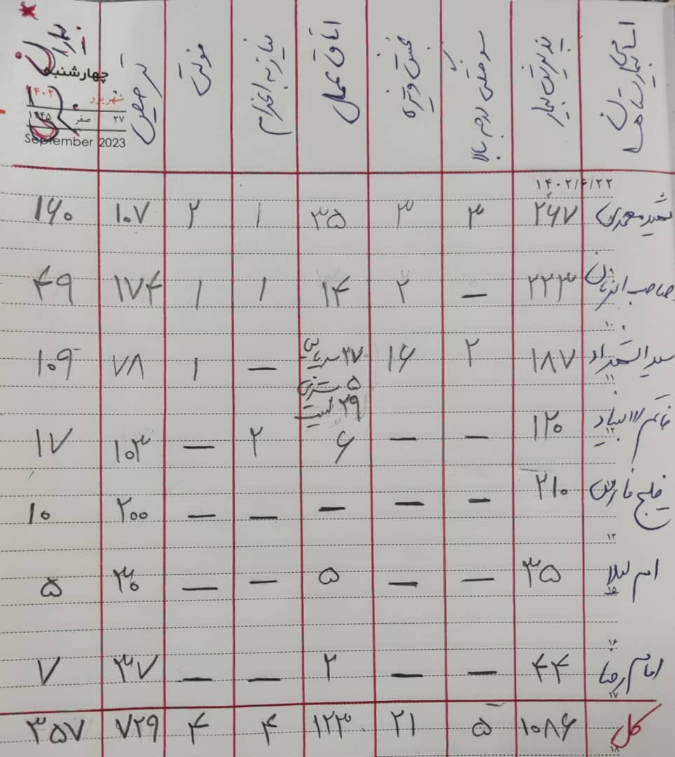 آخرین خبرهای خوب و بد وزارت بهداشت از بندرعباس