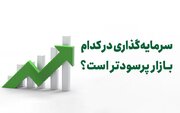 کدام سرمایه‌گذاری بیشترین درصد سود را محقق می‌کند؟